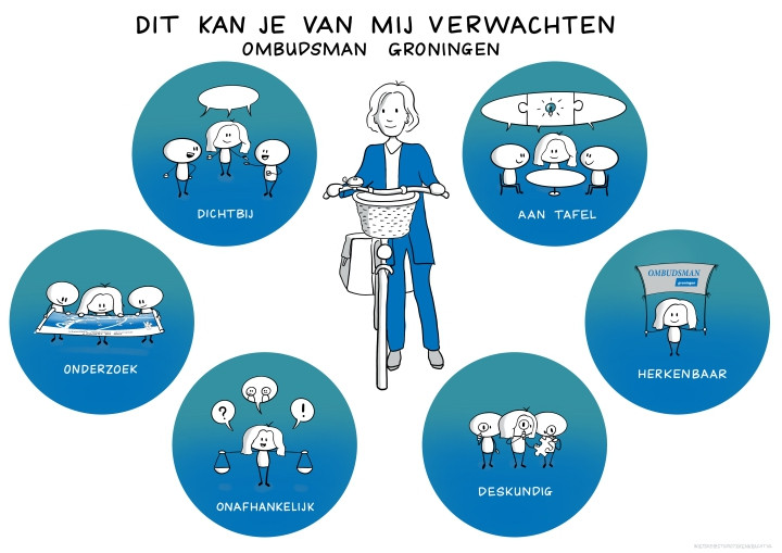 Dit kun je verwachten van de ombudsman.